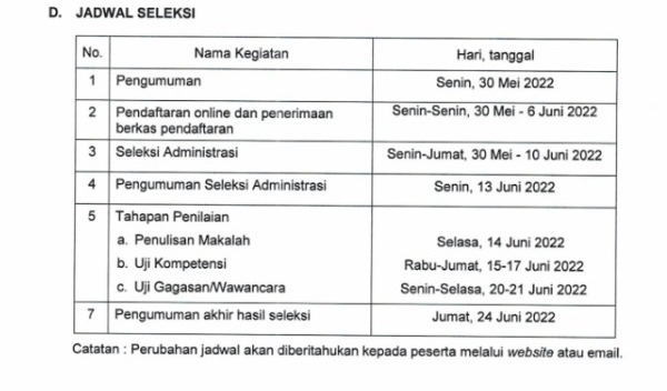 Konten Berita